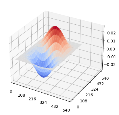 ../_images/notebooks_Critical_buckling_varying_BCs_13_0.png