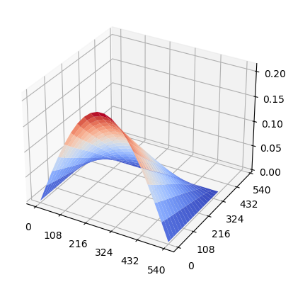 ../_images/notebooks_Critical_buckling_varying_BCs_17_0.png