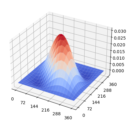 ../_images/notebooks_Critical_buckling_varying_BCs_21_0.png