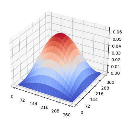 ../_images/notebooks_Critical_buckling_varying_BCs_9_0.png