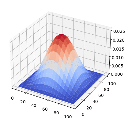 ../_images/notebooks_Critical_buckling_verification_study_5_1.png