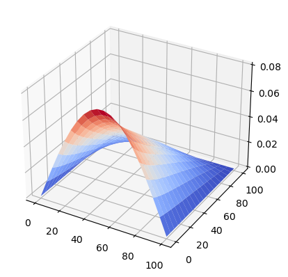 ../_images/notebooks_Critical_buckling_verification_study_7_1.png