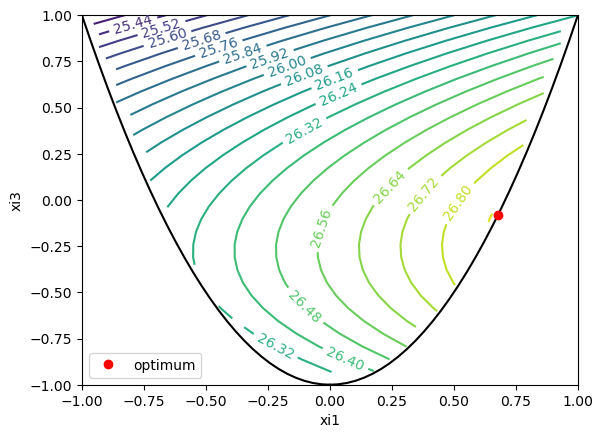 ../_images/notebooks_Optimization_buckling_6_1.png