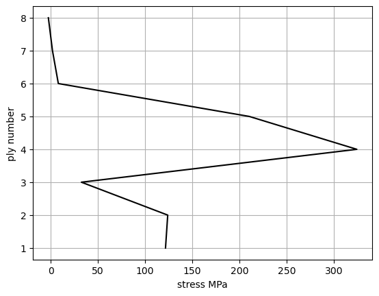 ../_images/notebooks_Stress_strain_of_laminate_12_1.png